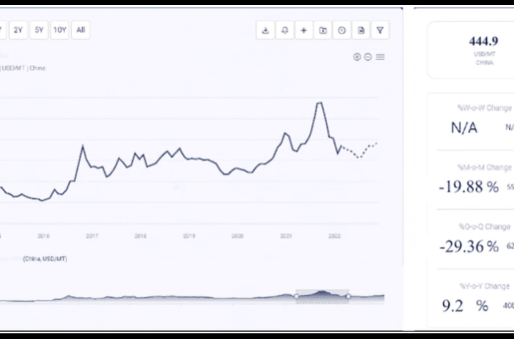 nitrile rubber price trend