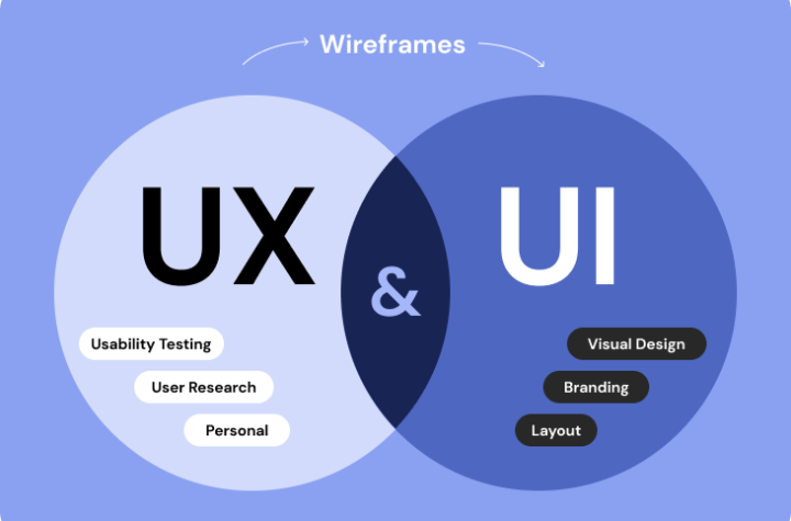 hire ui ux designer