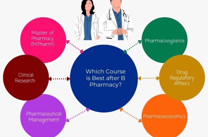 Scope After B Pharma