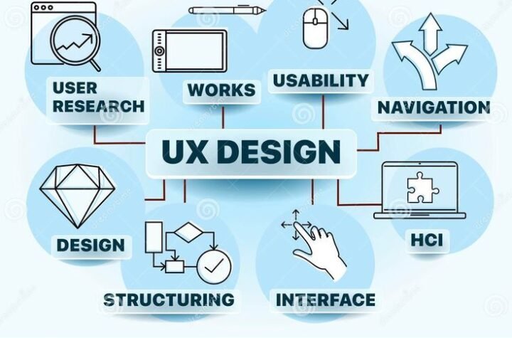 user experience design