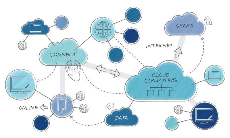 cloud strategy consulting