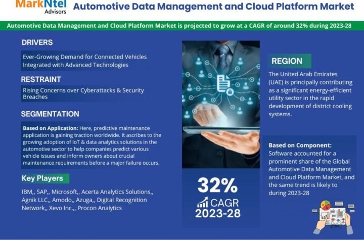 Automotive Data Management and Cloud Platform Market