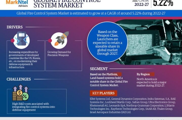 Fire Control System Market