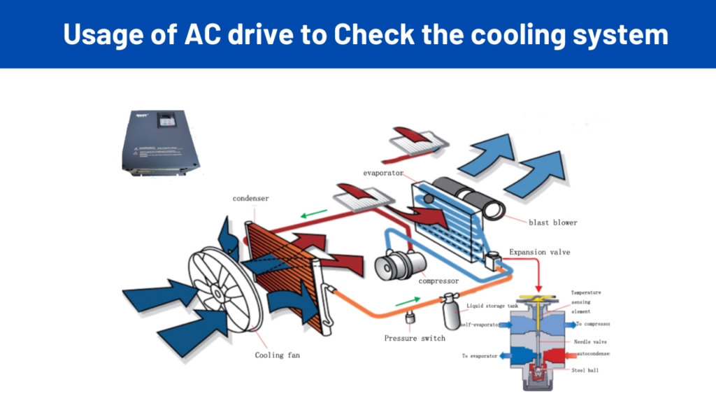 Usage of AC drive to Check the cooling system