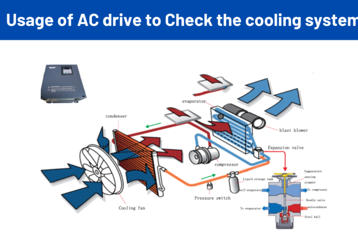 Usage of AC drive to Check the cooling system